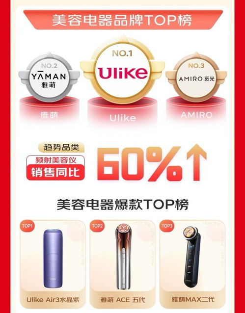 京東618家電開門紅，個(gè)護(hù)小家電引領(lǐng)增長，首小時(shí)銷售額同比激增20%